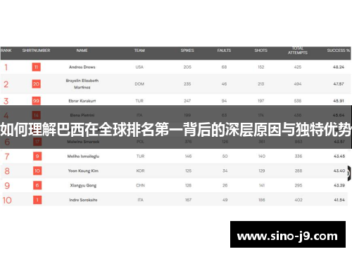 如何理解巴西在全球排名第一背后的深层原因与独特优势