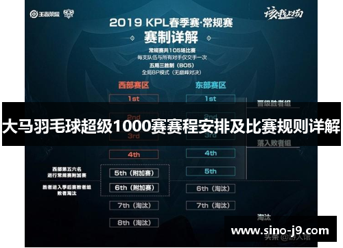 大马羽毛球超级1000赛赛程安排及比赛规则详解