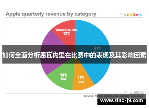 如何全面分析恩瓦内里在比赛中的表现及其影响因素