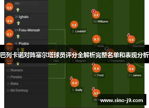 巴列卡诺对阵塞尔塔球员评分全解析完整名单和表现分析 巴列卡诺对阵塞尔塔球员评分全解析完整名单和表现分析