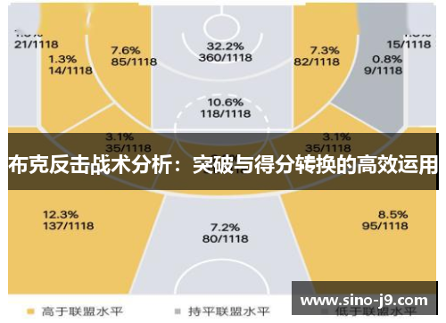 布克反击战术分析：突破与得分转换的高效运用