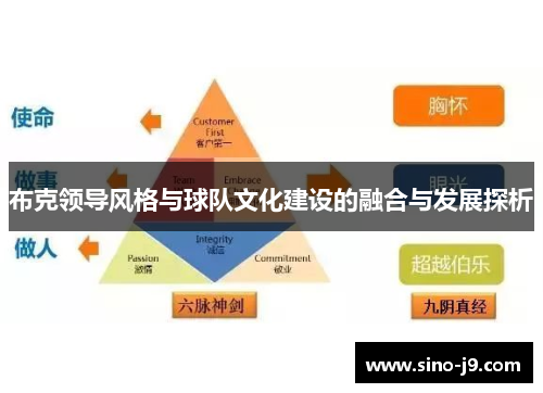 布克领导风格与球队文化建设的融合与发展探析
