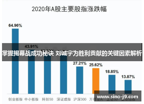 掌握揭幕战成功秘诀 刘诚宇为胜利贡献的关键因素解析 掌握揭幕战成功秘诀 刘诚宇为胜利贡献的关键因素解析