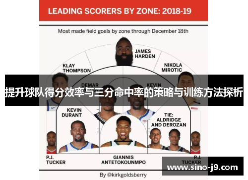 提升球队得分效率与三分命中率的策略与训练方法探析 提升球队得分效率与三分命中率的策略与训练方法探析