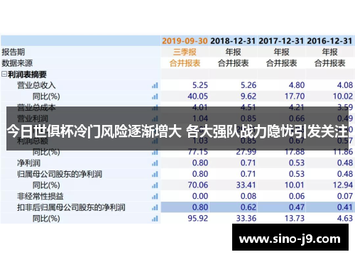 今日世俱杯冷门风险逐渐增大 各大强队战力隐忧引发关注