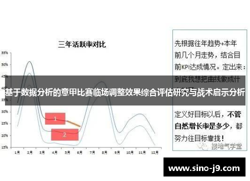 基于数据分析的意甲比赛临场调整效果综合评估研究与战术启示分析
