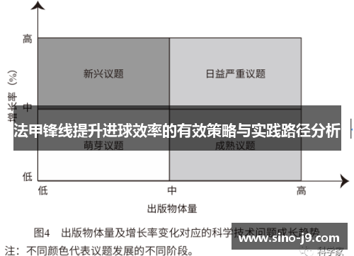法甲锋线提升进球效率的有效策略与实践路径分析