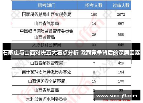 石家庄与山西对决五大看点分析 激烈竞争背后的深层因素