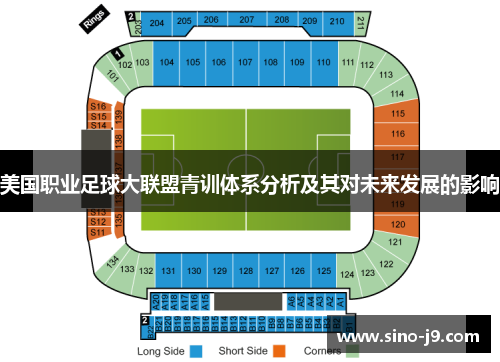 美国职业足球大联盟青训体系分析及其对未来发展的影响