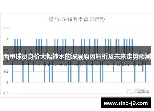 西甲球员身价大幅缩水的深层原因解析及未来走势预测