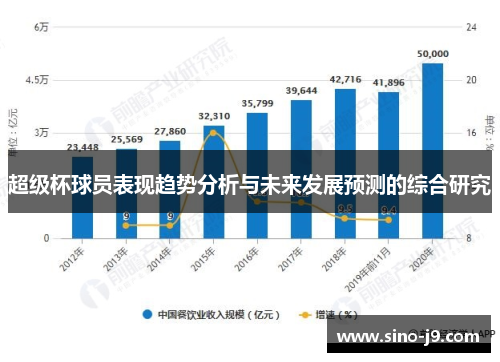 超级杯球员表现趋势分析与未来发展预测的综合研究