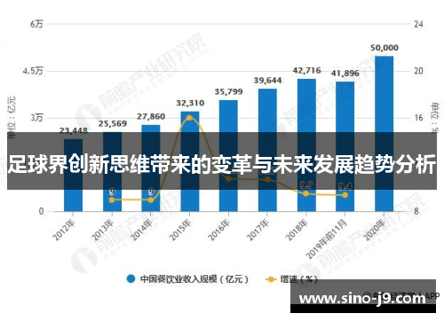足球界创新思维带来的变革与未来发展趋势分析