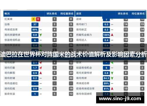 迪巴拉在世界杯对阵国米的战术价值解析及影响因素分析